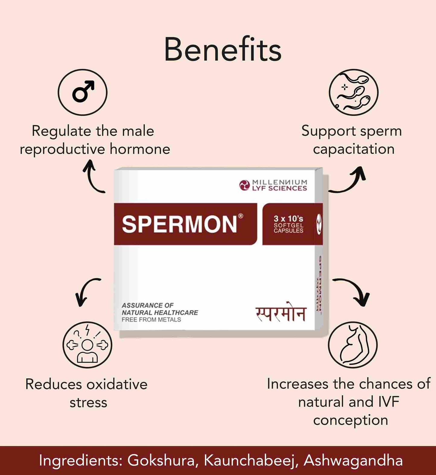 Millennium Herbal Spermon Soft Gelatin Capsule