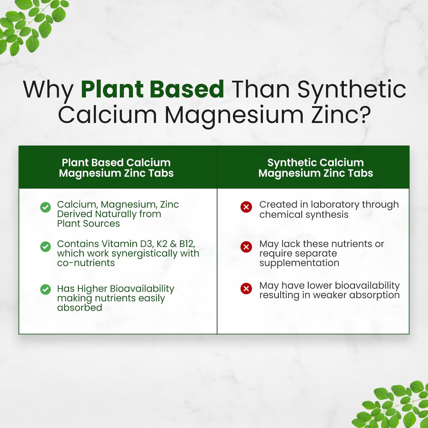 Himalayan Organics Plant Based Calcium Magnesium Plus Zinc with D3,K2 & B12 Vitamin Capsule