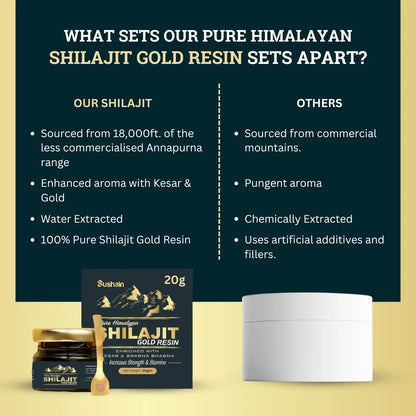 Sushain Pure Himalyan Shilajit Gold Resin